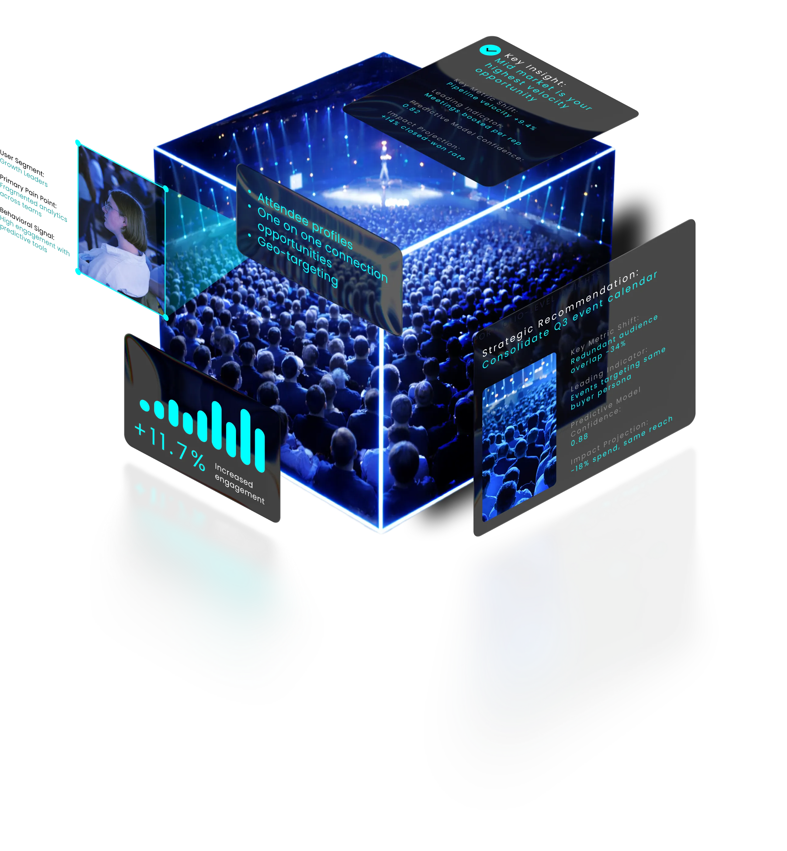 How the Experience Intelligence system works